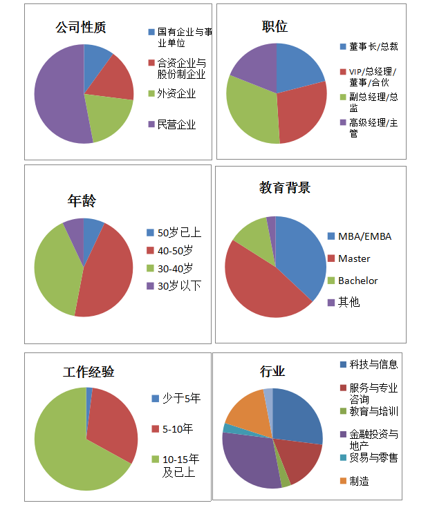 学员构成.png