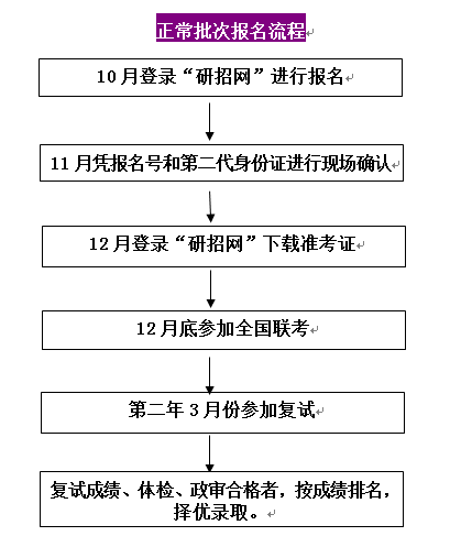 正常批次报名流程.png