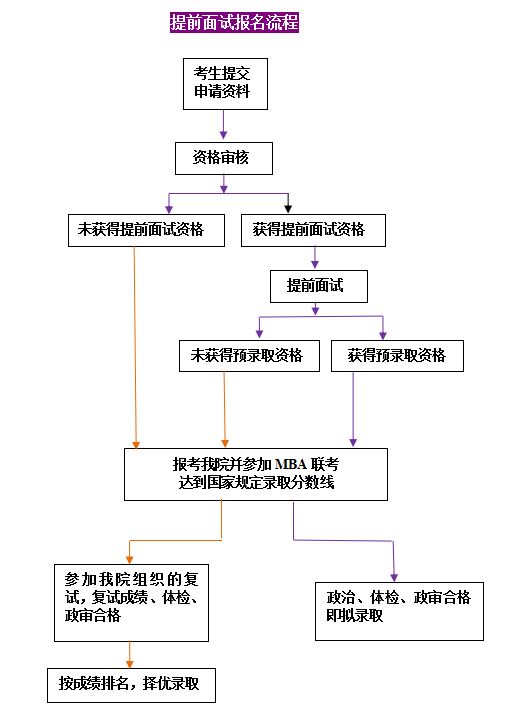 提前面试报名流程.jpg