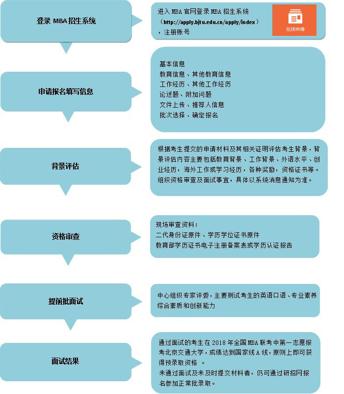 面试流程安排.jpg
