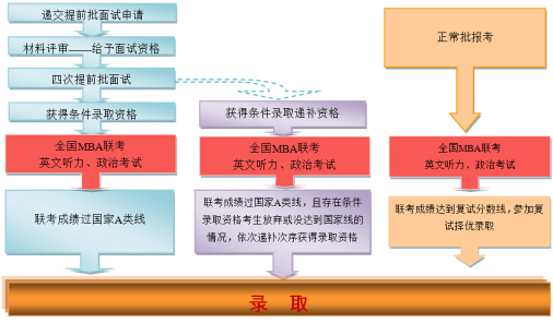 人大招生流程图.png